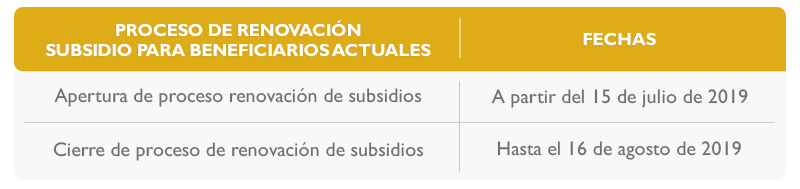 Proceso de renovación Subsidio para beneficiarios actuales Proceso de renovación Subsidio para beneficiarios actuales