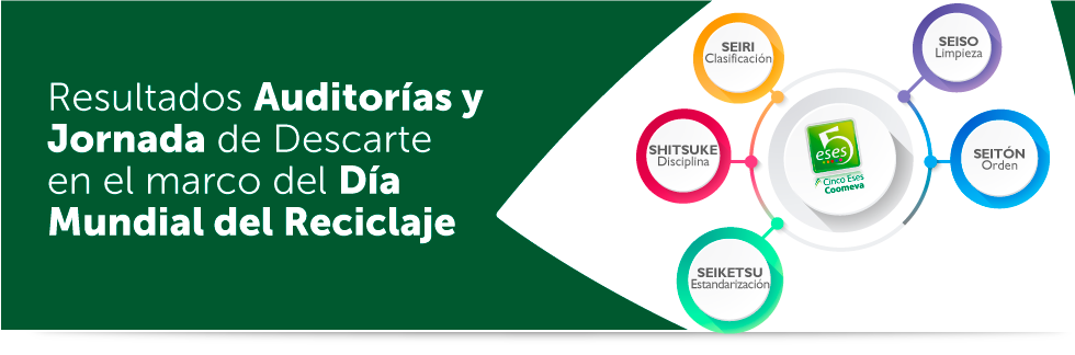 Resultados Auditor�as y Jornada de Descarte en el marco del D�a Mundial del Reciclaje 